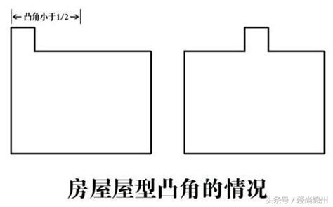 缺角凸角